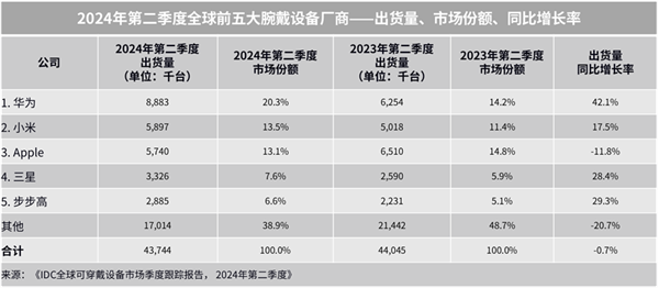 秋送家人朋友的三款华为智能手表凯发k8国际送礼送健康 适合中(图6)