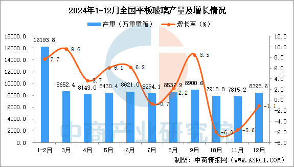 市平板玻璃产量排行榜2024年全国各省(图2)