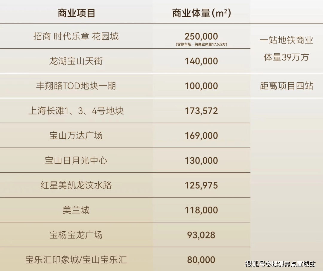 -﻿首页网站-﻿楼盘详情价格户型招商时代乐章-招商时代乐章欢迎您(图1)