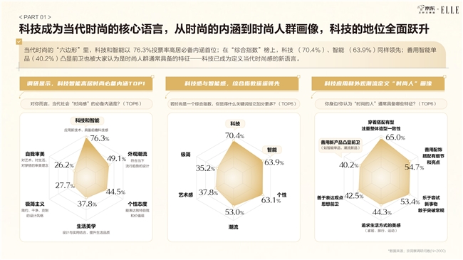 能手表纳入日常穿搭表盘尺寸与材质最受关注京东智能手表白皮书发布：近6成用户将智(图2)