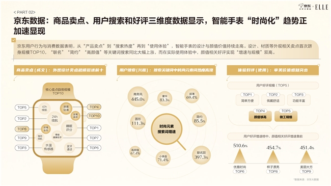 能手表纳入日常穿搭表盘尺寸与材质最受关注京东智能手表白皮书发布：近6成用户将智(图7)