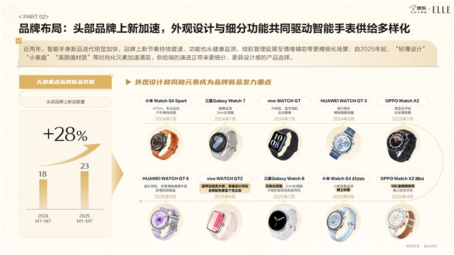 能手表纳入日常穿搭表盘尺寸与材质最受关注京东智能手表白皮书发布：近6成用户将智(图10)