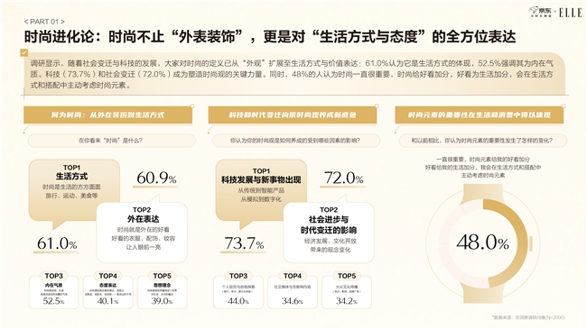 能手表纳入日常穿搭表盘尺寸与材质最受关注京东智能手表白皮书发布：近6成用户将智(图9)