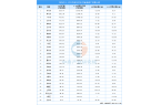 市平板玻璃产量排行榜2024年全国各省