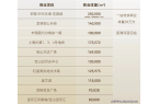 -﻿首页网站-﻿楼盘详情价格户型招商时代